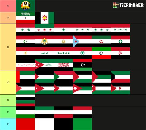 Pan Arab Color Flags Tier List Community Rankings Tiermaker