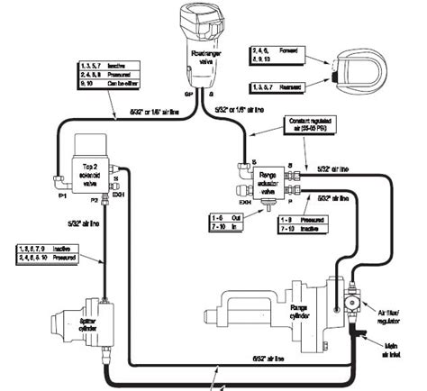 eaton fuller  speed parts diagram general wiring diagram