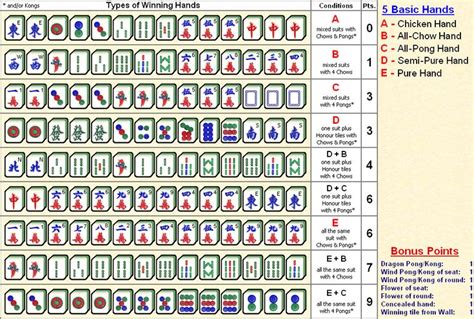 mahjong rules printable   mahjong traditional games card games