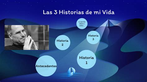 3 Historias De Mi Vida By Samantha Gonzalez On Prezi