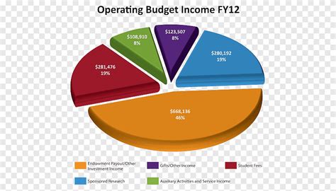 pie chart finance accounting financial statement text investment png pngegg