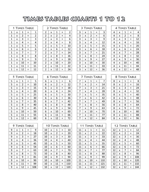 printable multiplication table charts   learning printable