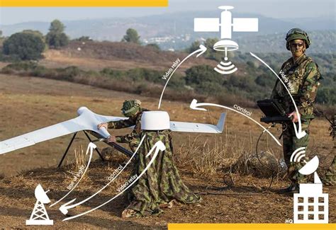 uav satcom terminals esa antennas  drones ugvs usvs auvs getsat