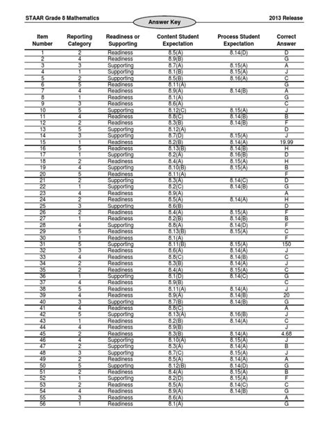 staar tests answer key