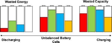 battery cell balancing  general guide     ampow blog