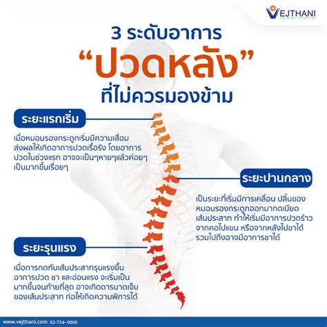 3 ระดับอาการปวดหลังที่ไม่ควรจะมองข้าม vejthani hospital