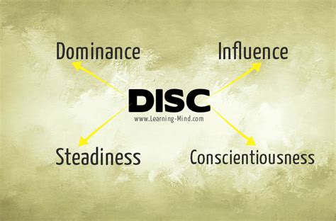 disc personality types    describes  learning mind