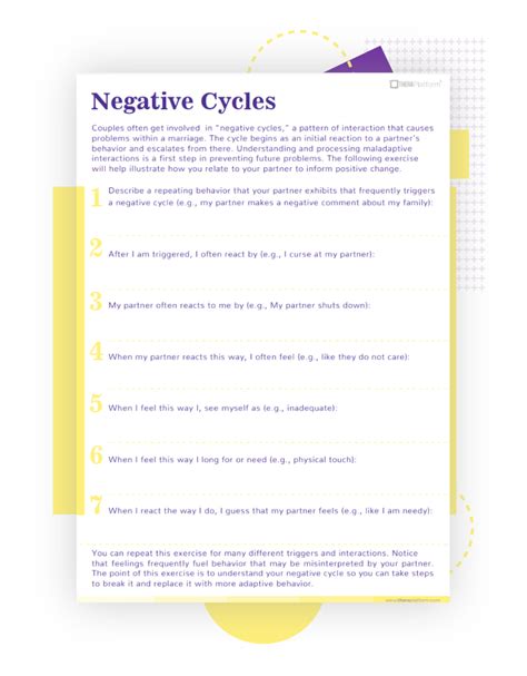 negative cycles worksheet