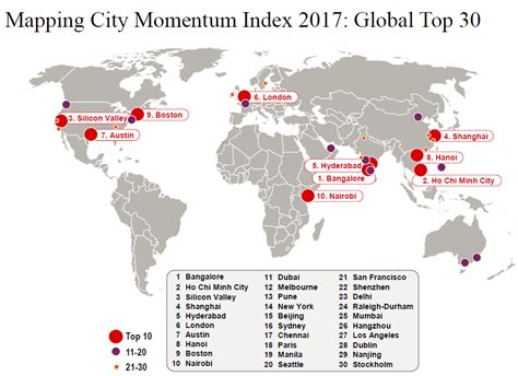 these are the most dynamic cities in the world and they