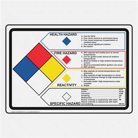 printable osha secondary container label template printable