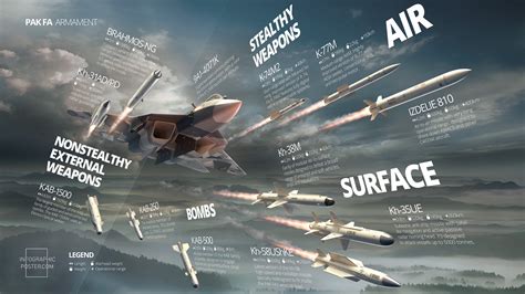 graphic shows weapons  pak fa business insider