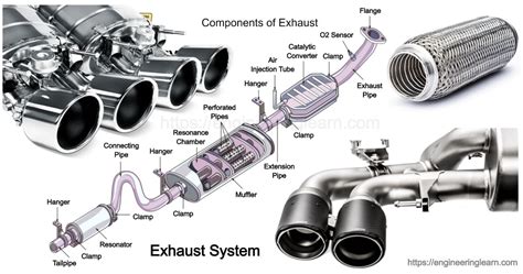 exhaust system types  components engineering learner