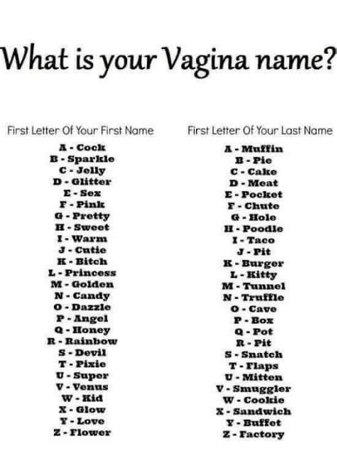 what is your vagina name first letter of your first name first letter of your last name cocks a