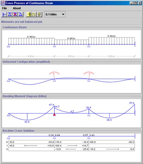 Continuous beam analysis