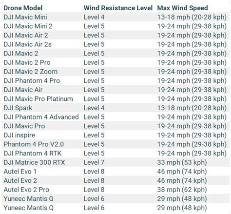 wind     flying  drone quora