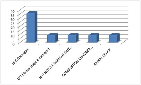 energies free full text increasing efficiency in an aeronautical