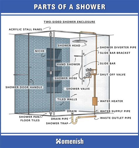 shower parts explained full diagram  names homenish