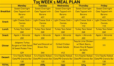 week diet plan recipes diet plan