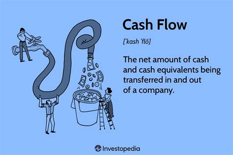 cash flow      works    analyze