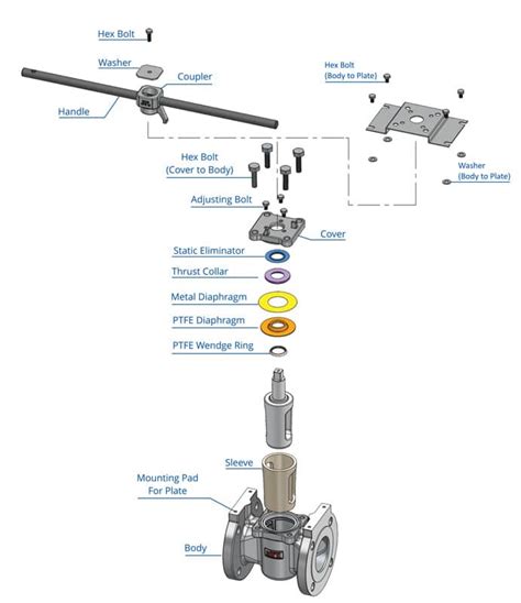 features  plug valve plug valve plug valve manufacturer india