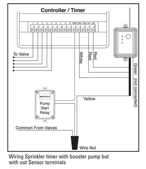 orbit sprinkler system wiring diagram wiring diagram