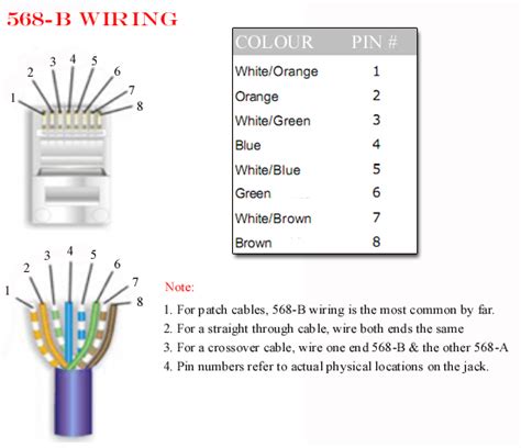 wiring diagram   cat cable