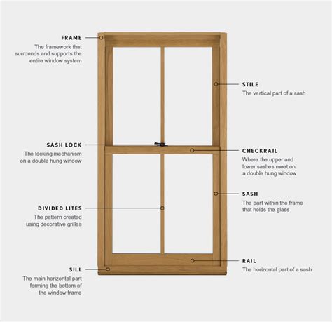 window terminology diagram