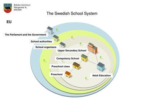 ppt the swedish educational system powerpoint presentation free