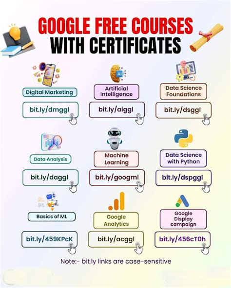 google  courses  certification