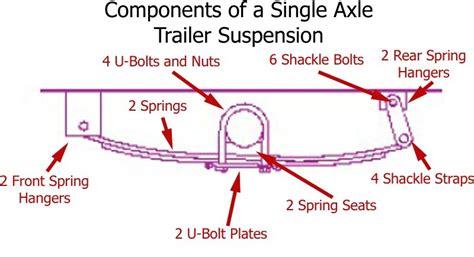 proper components needed  install  leaf springs
