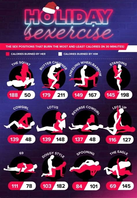 Sex Positions That Burn The Most Calories And It S Good News For