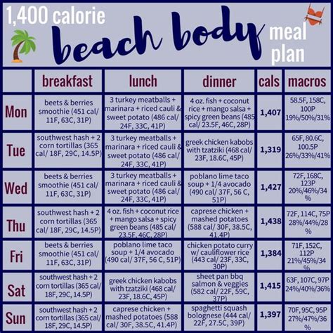 calorie beach body meal plan grocery list meal
