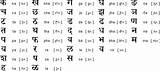 Sanskrit Alphabet Ancient Language Writing Systems sketch template