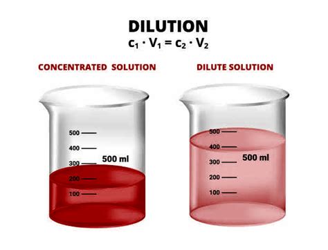 concentration  dilution calculation  pharmacy