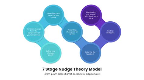7 Stage Nudge Theory Infographic Nudge Theory Template Images And