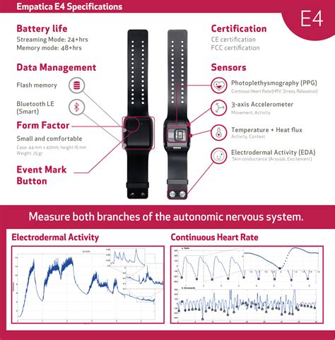wristband technical specifications empatica support