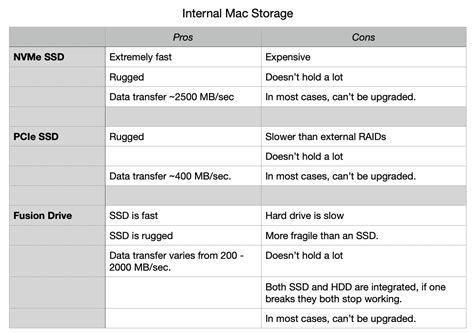 pros  cons  internal storage direct attached storage das  network attached storage