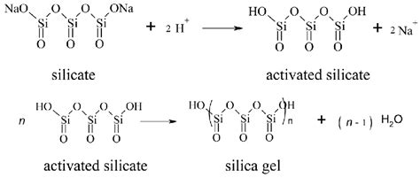 The Forming Process Of Silica Gel Download Scientific Diagram