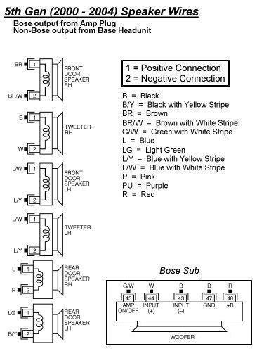 bose amp wiring diagram wiring diagram