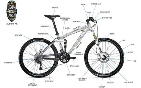 anatomy   mountain bike bicycle mountain bike parts bike parts