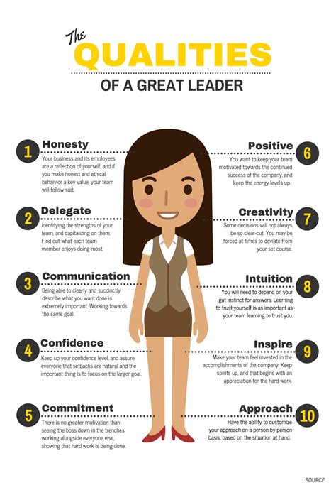 venngage templates good leadership skills leadership tips leadership
