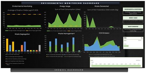 environmental monitoring tool environmental dashboard etsy