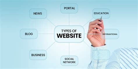 popular types  websites    create design