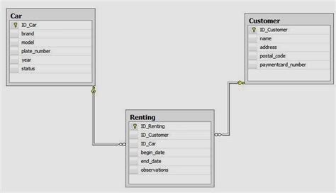 Prática De Software Criar Modelo De Dados Entityframework E Serviços