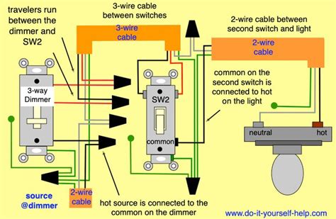 lutron maestro   dimmer wiring diagram easy wiring