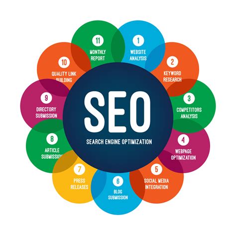 seo search engine optimization  set  website