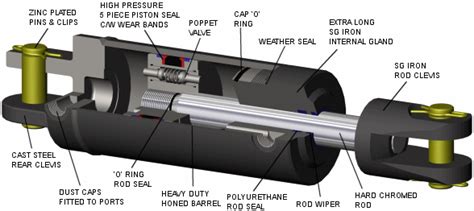 hire hydraulic design engineering  perth