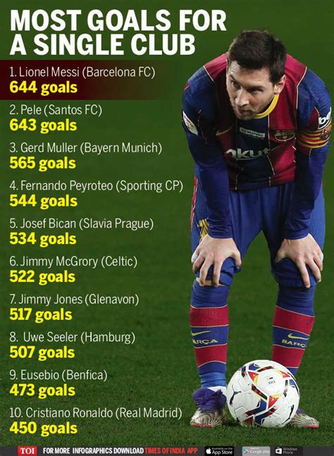 Lionel Messi Breaks Pele S Record Goal Haul By Scoring