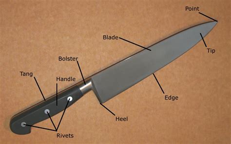 parts   kitchen knife