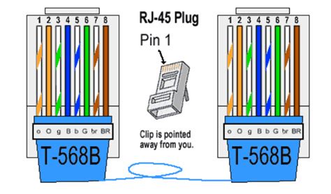 rj connector rj connector   ethernet connectivityfiber optic components